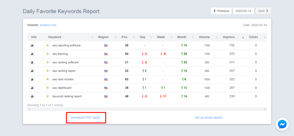 Daily Favorite Keywords Report