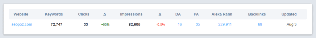 Basic metrics dashboard