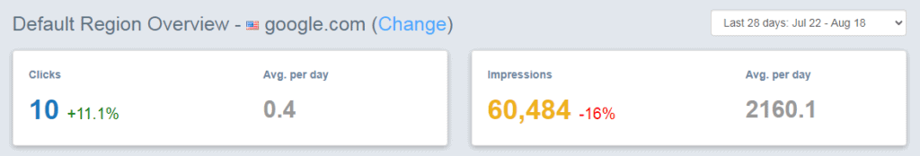 Basic metrics dashboard
