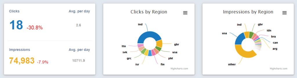 Basic metrics dashboard