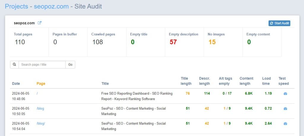 Site Audit SeoPoz