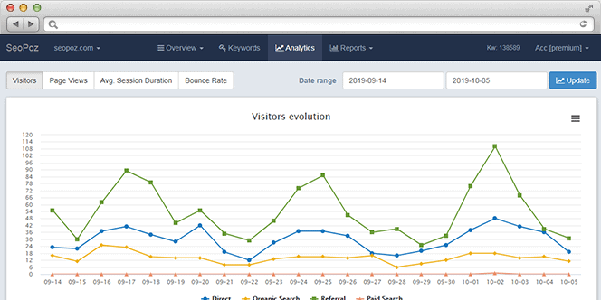 SEO Reporting Dashboard